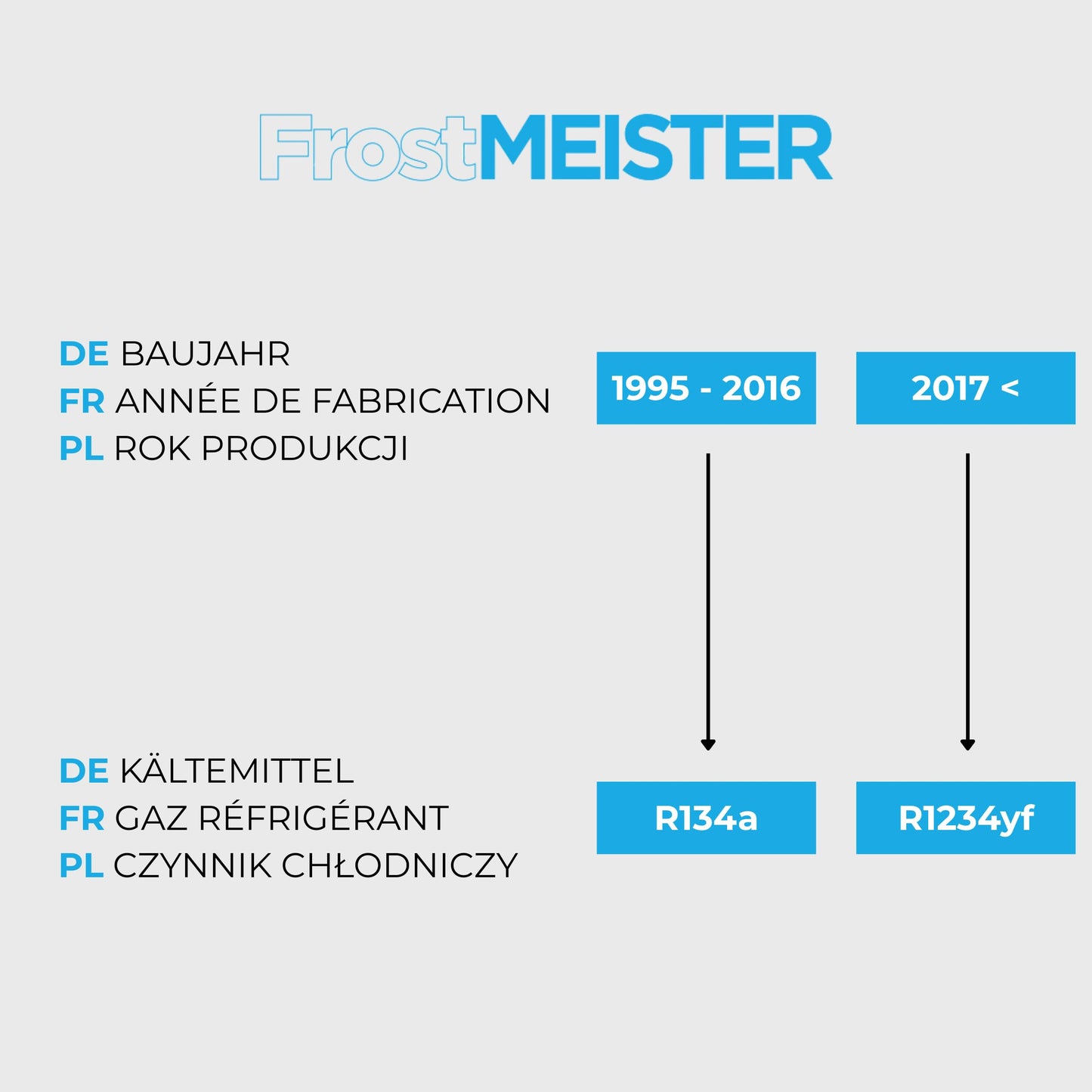 FrostMEISTER 3-in-1 car air conditioning refill kit for R134a (2x 400ml cans & hose with pressure gauge)