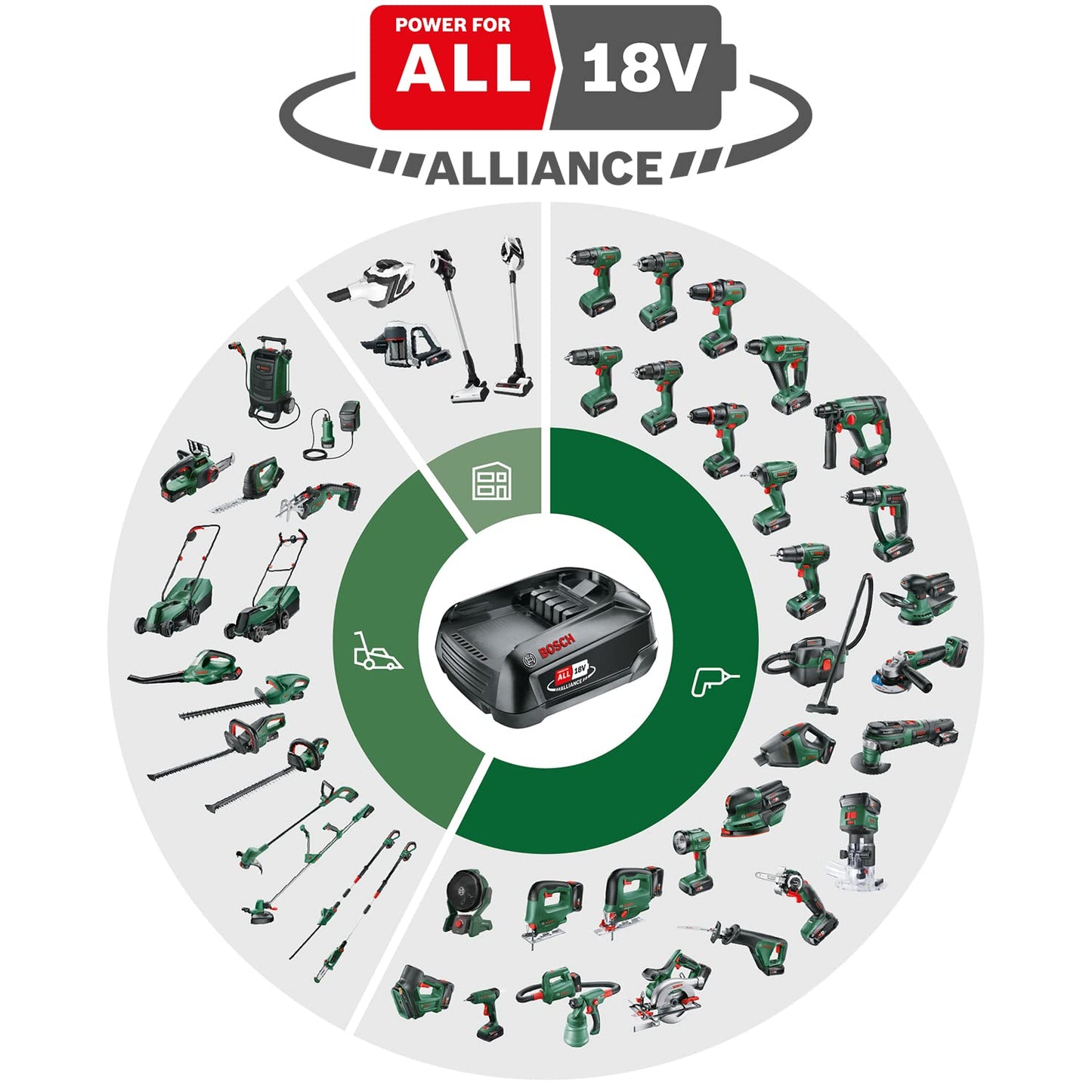Bosch EasyDrill 18V-40 Akkuschrauber mit 2-Gang-Getriebe, 20 Drehmomentstufen und Ladegerät